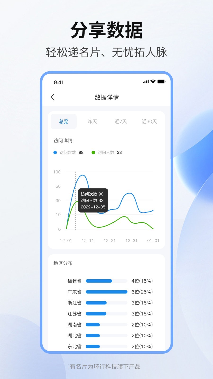 i有名片app截图1